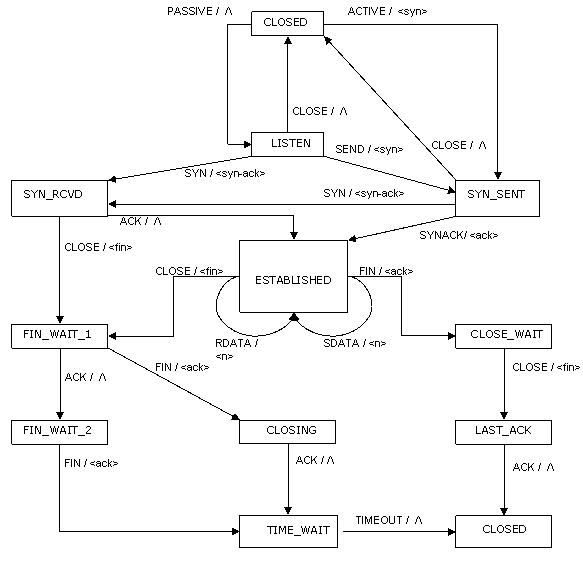 Assignment-4 Data