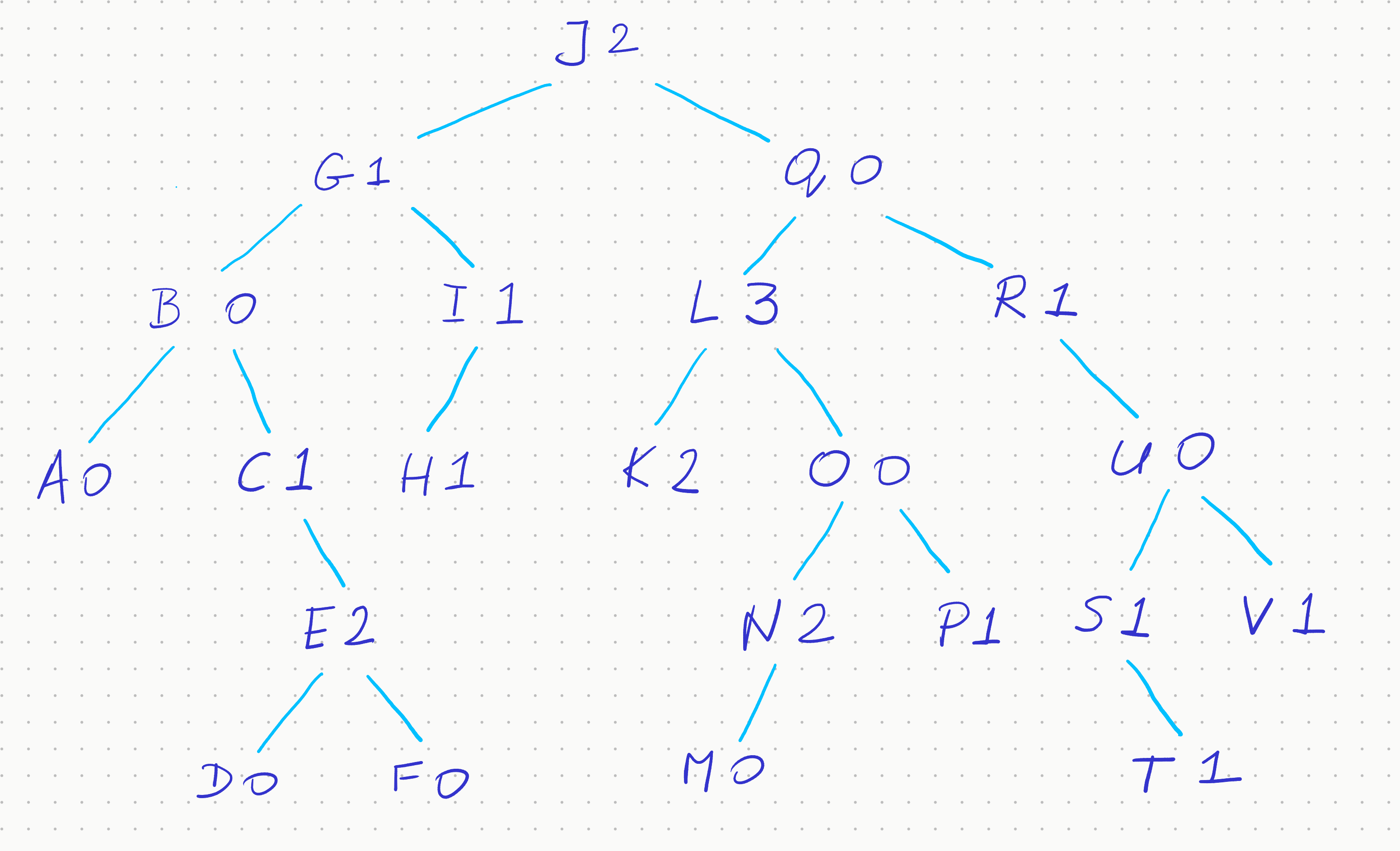 Binary Tree Maze Example