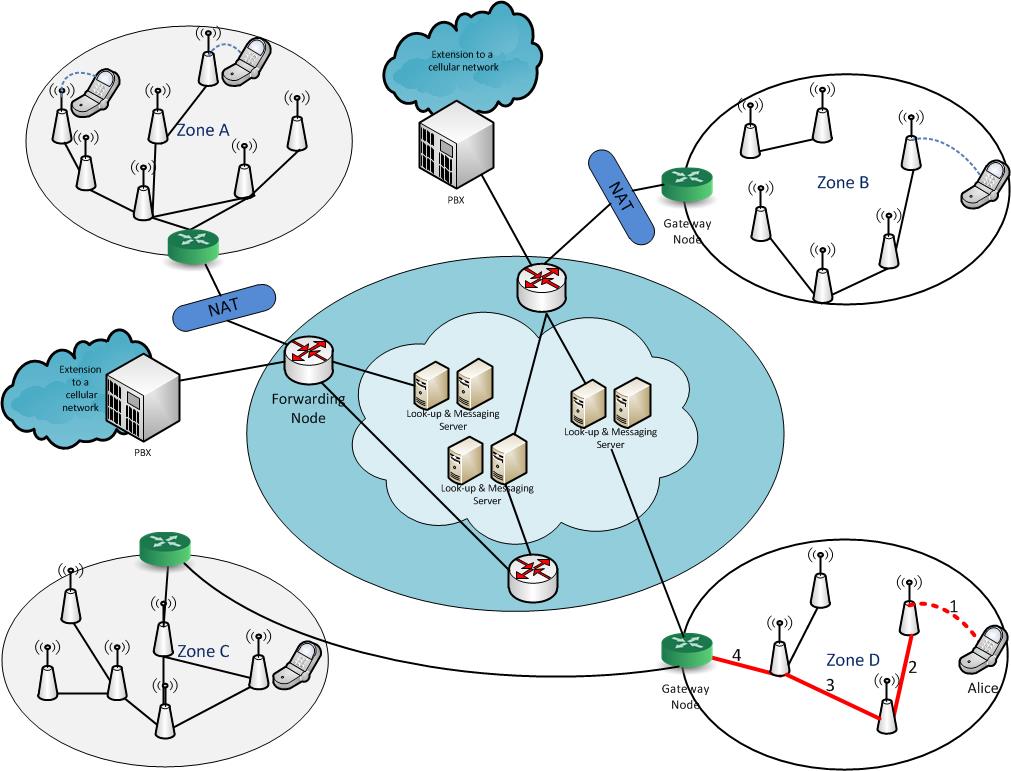 GreenLinks Architecture