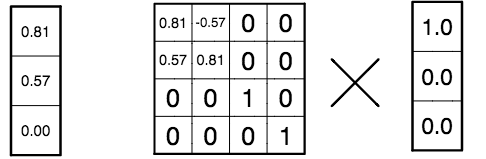 Also, by convention, if we leave out the fourth (homogeneous