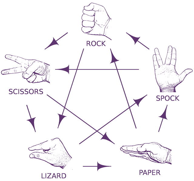 RockPaperScissorsLizardSpock